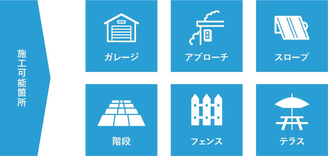 【施工可能内容】CONSTRUCTION